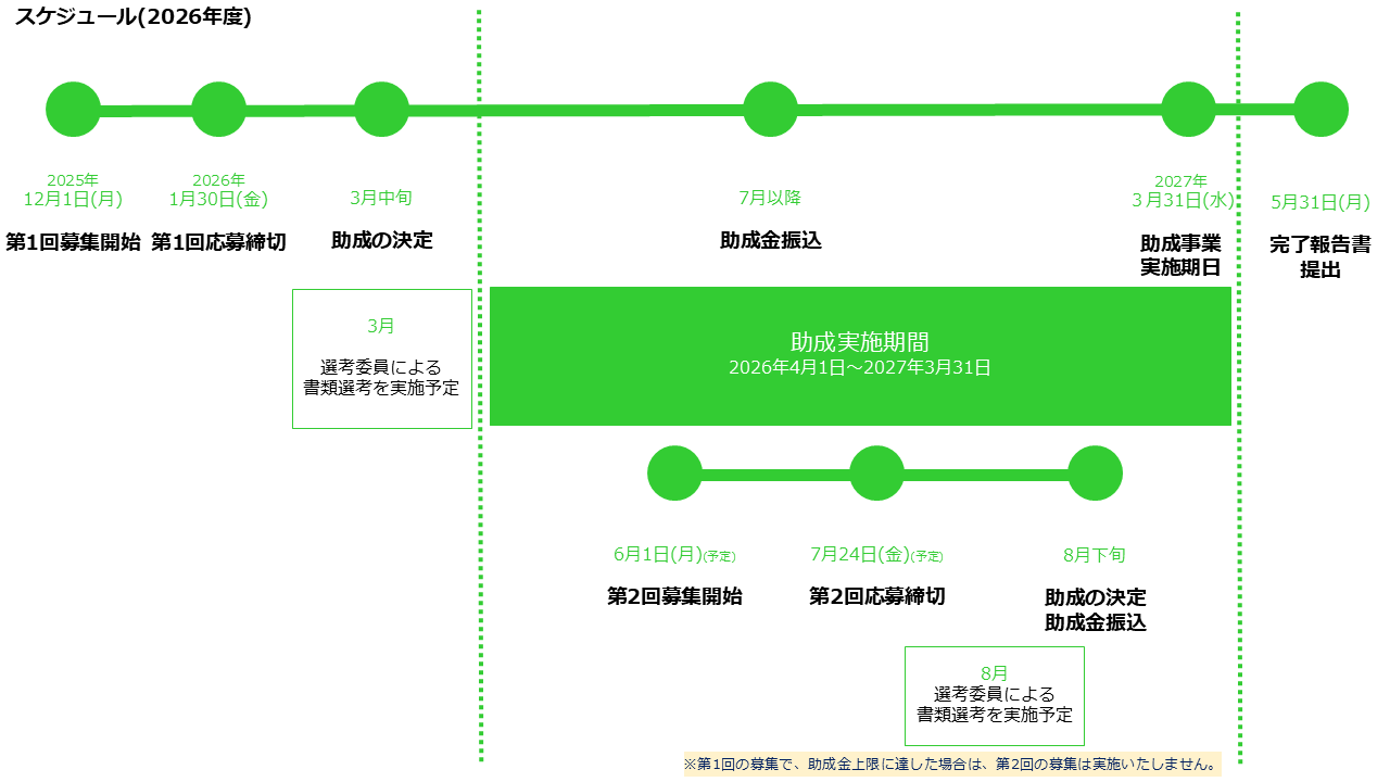 申請受付期間・スケジュール